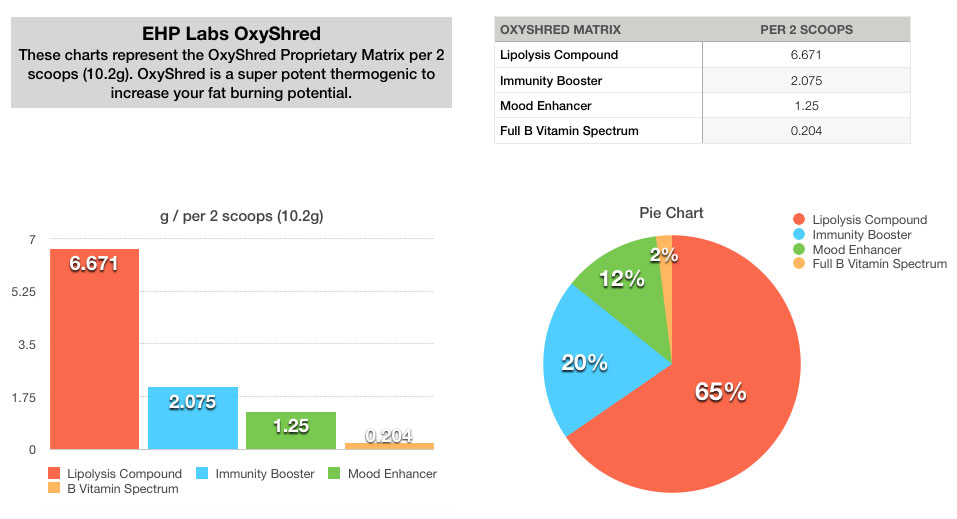 Graphs indicating various biological effects