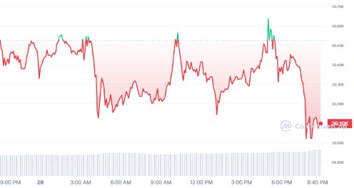 Ο Tom Lee λέει ότι το bitcoin διατηρεί βασικά επίπεδα - 1