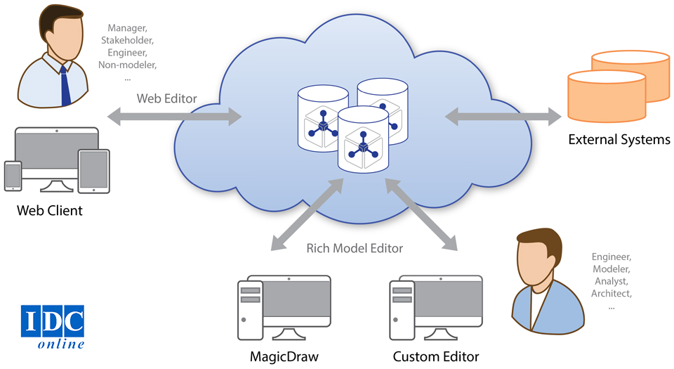  Thời điểm thuê Cloud VPS