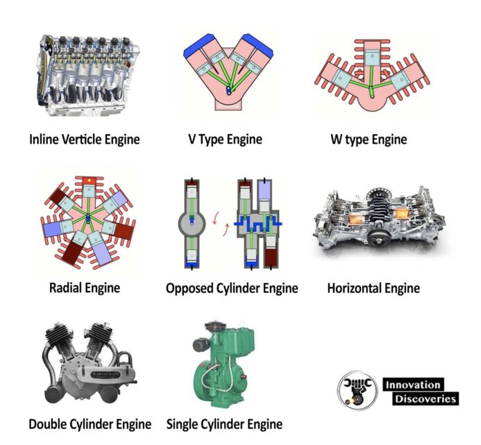 Everything You Need to Know About Engine Types
