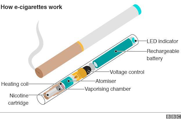 E-Cigarette Health Facts – Will Electronic Cigarette Transform Lives –  Latest Research on E Cigarette, Effects of E Cigarette to human Health &  Can it be an New Life Saver