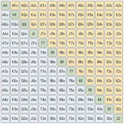 Tableau range poker mtt charts