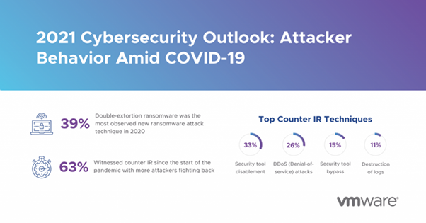 VMware Outlook Blog