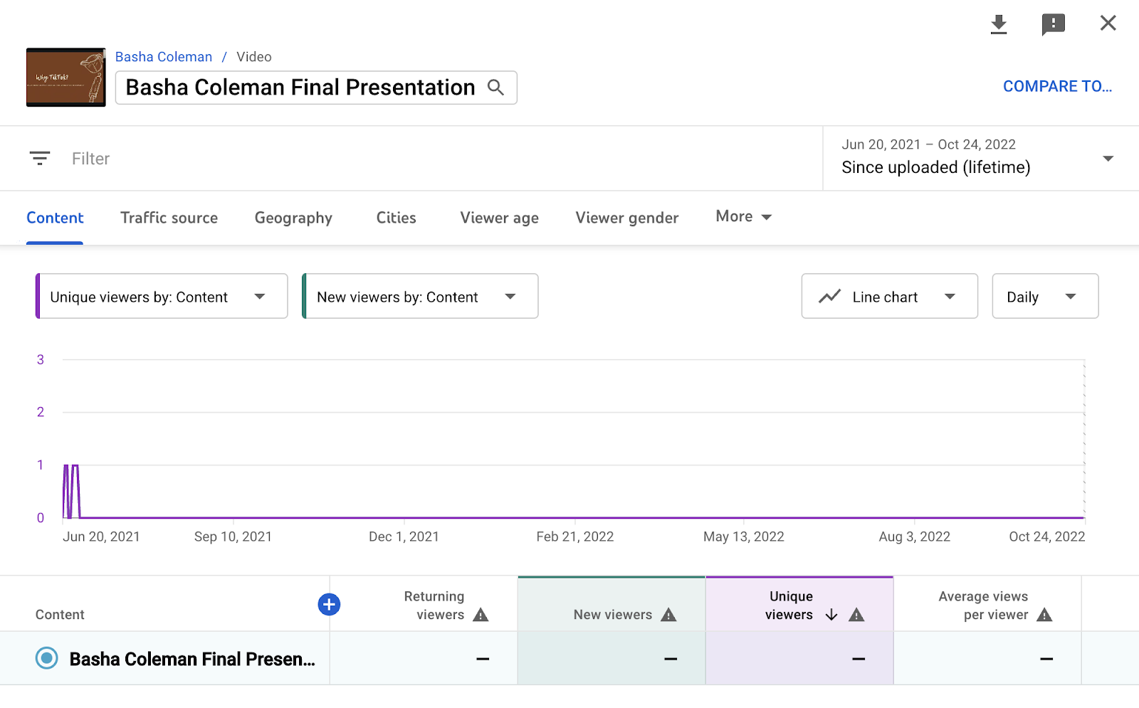 How to Find Live View Count on