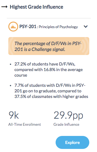 An example of the modal that displays after selecting a course from the Course List.