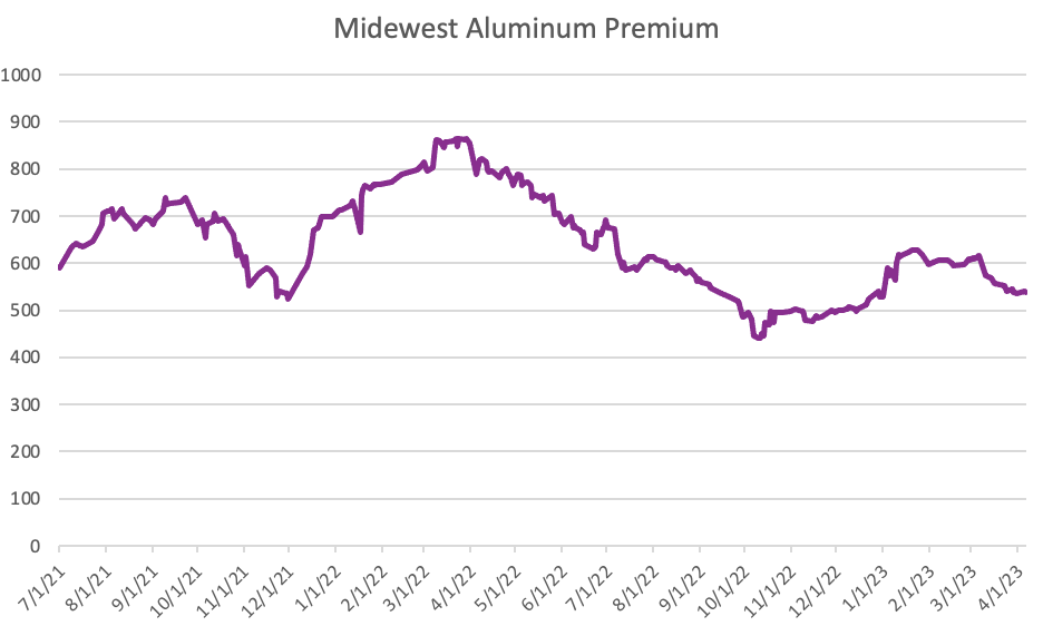 Aluminum Prices Remain Sideways, Russian Aluminum Heads East