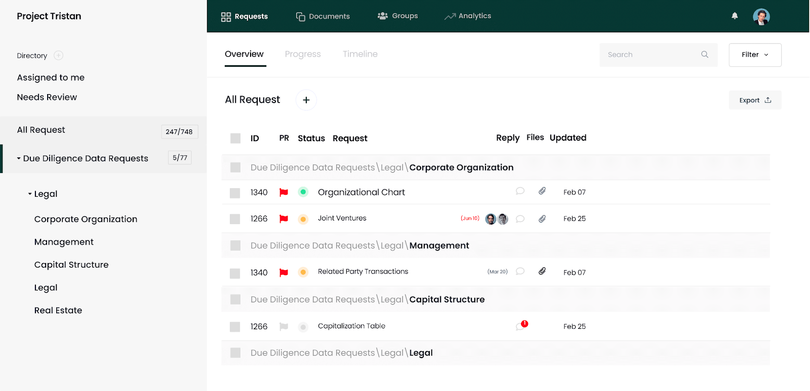 checklist temlates in a data room