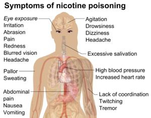 Symptoms of nicotine poisoning Symptoms of nicotine poisoning