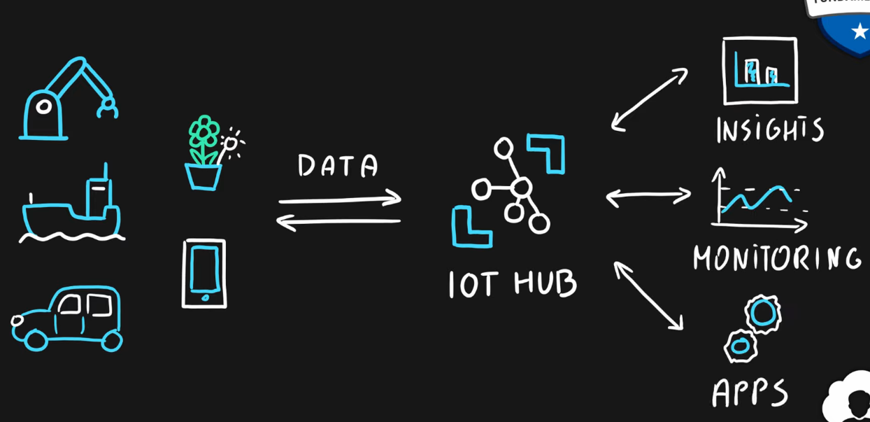 Diagram, schematic

Description automatically generated