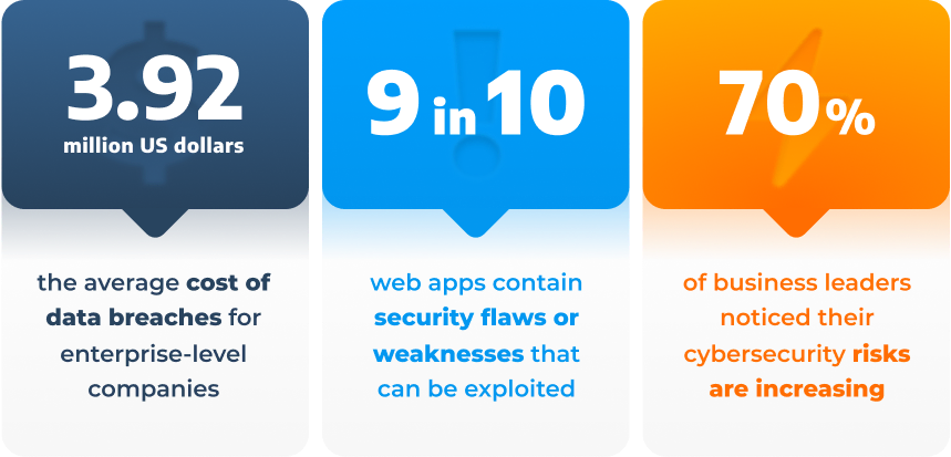 A selection of security statistics.