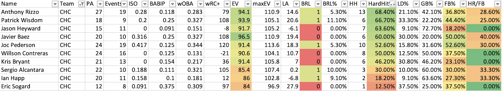 Chart, table

Description automatically generated