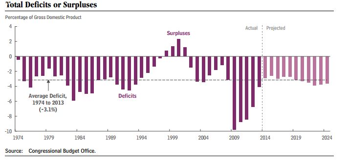 deficitschart.jpg