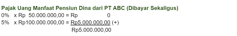 pajak pensiun, tarif pajak pensiun