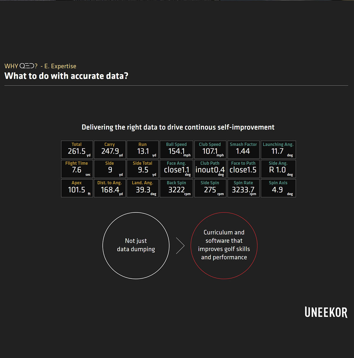 launch monitor data