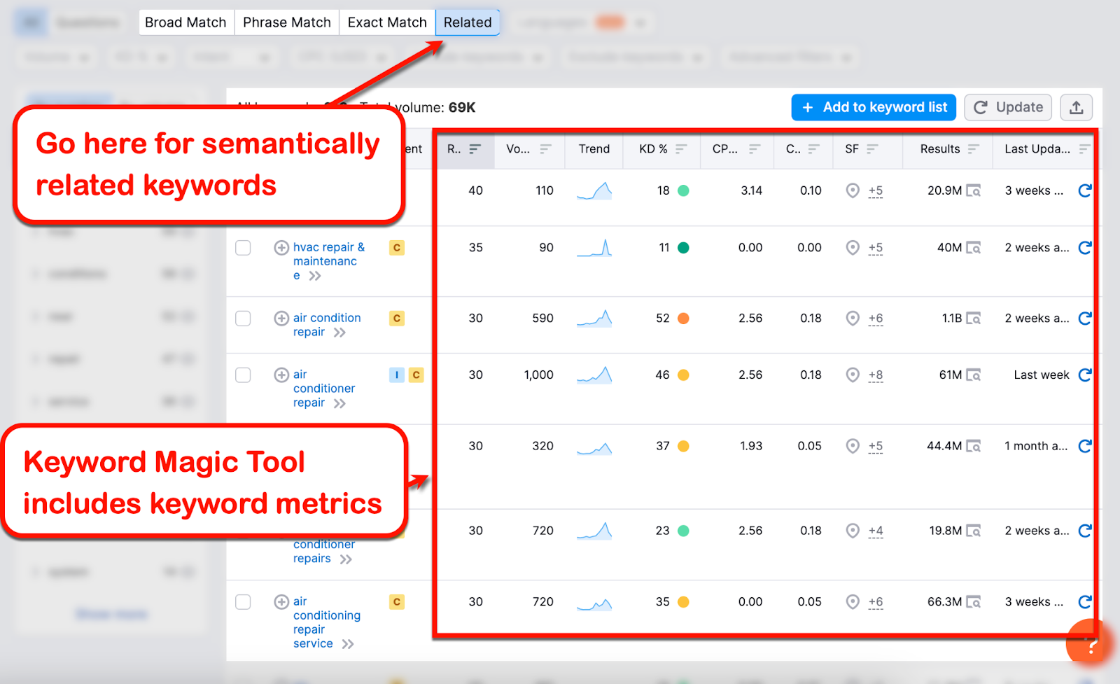 Keyword Grouping: Ultimate Step-by-Step Guide