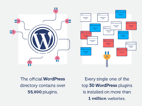 7 Reasons Why WordPress is Better Than Using Website Builders