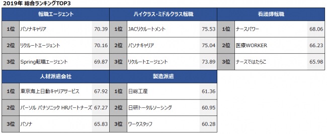 国内hrtechベンチャーニュースのまとめ 19年1月
