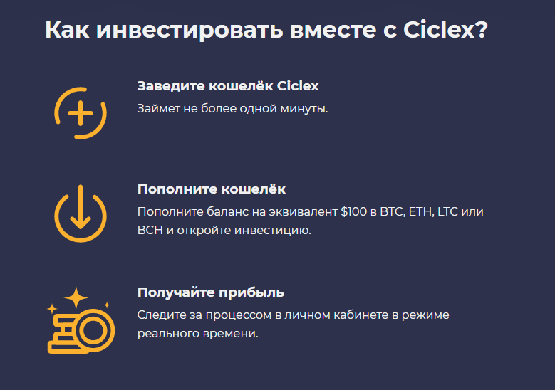 Обзор инвестиционной платформы Ciclex, анализ отзывов