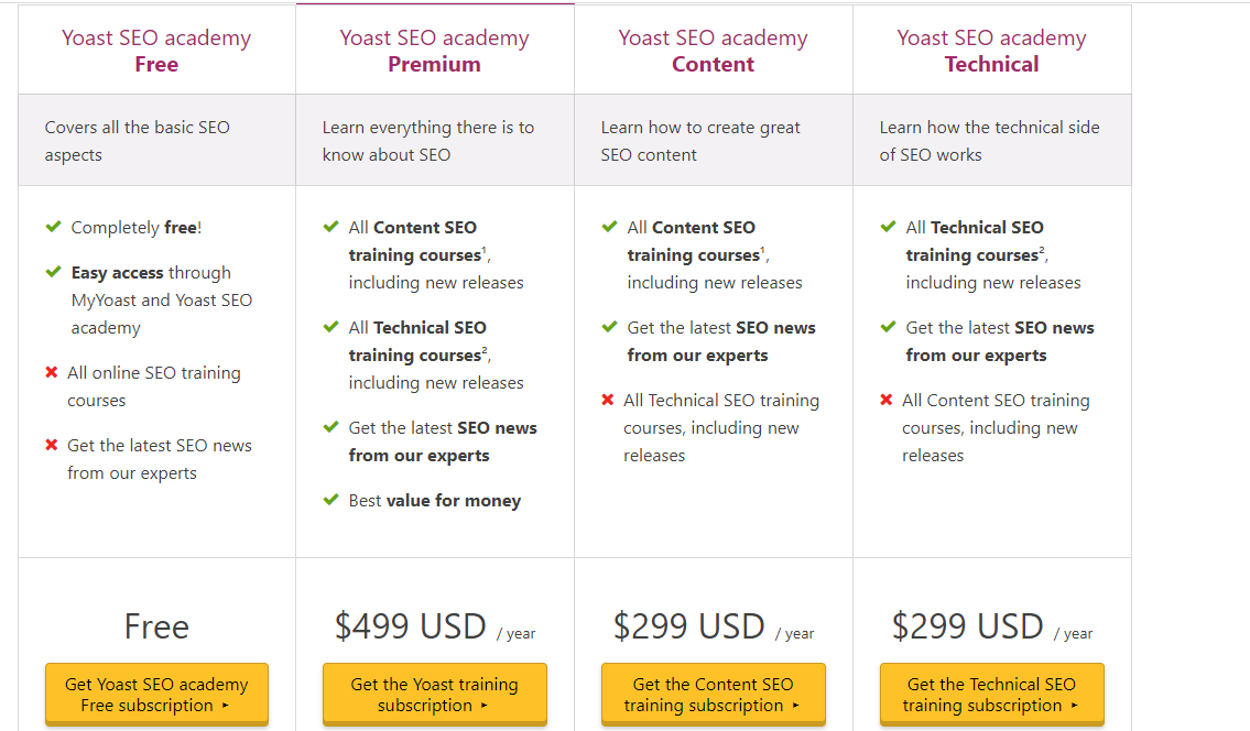 YOAST SEO courses