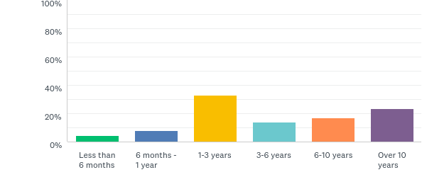 chart2274273110.png