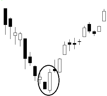 Bullish Engulfing