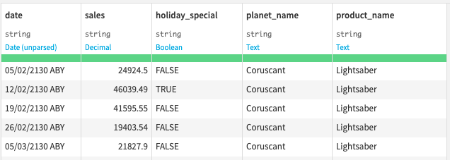 output dataset of the Join recipe