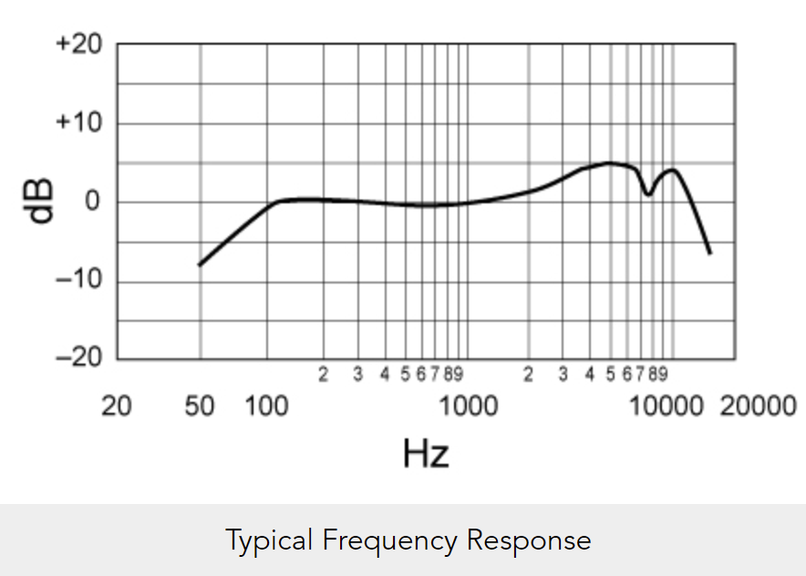 Shure SM58Frequency Response