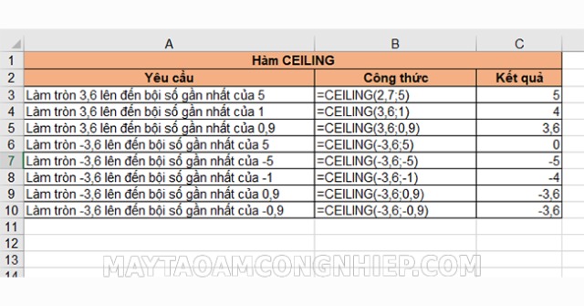 Làm tròn số bằng hàm Ceiling