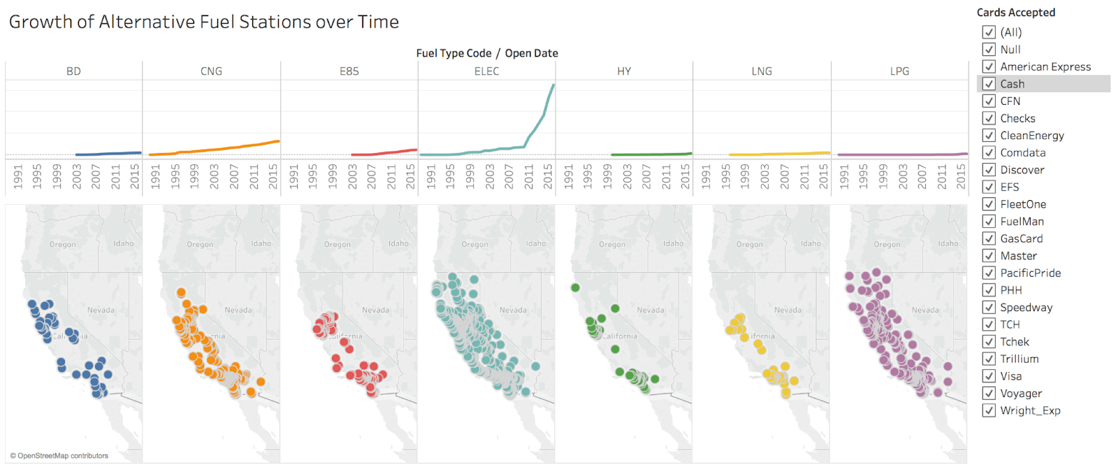 Tableau JSON | How to use Tableau JSON?