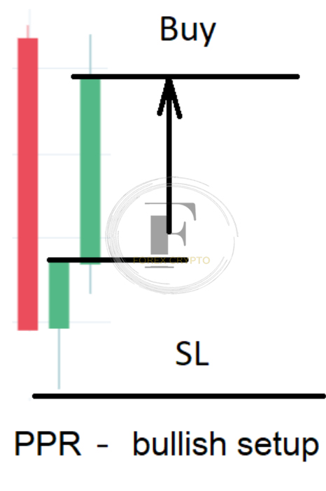 <strong>What Is Price Action Trading: Best Strategies and Tips P1</strong> 17 forex crypto