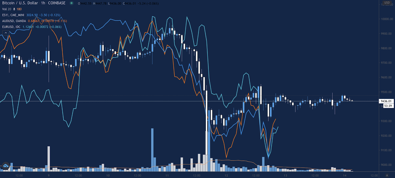 dYdX Trader Insights #1: Dephi Alpha