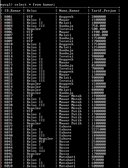 C:\Users\Aras\Documents\Tugas semester 1\Basis data\Tugas besar\4 IsiTabel 100 Record\Capture31.PNG