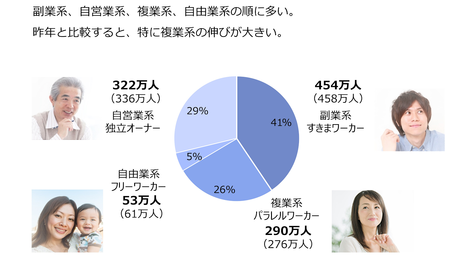 副業４タイプ