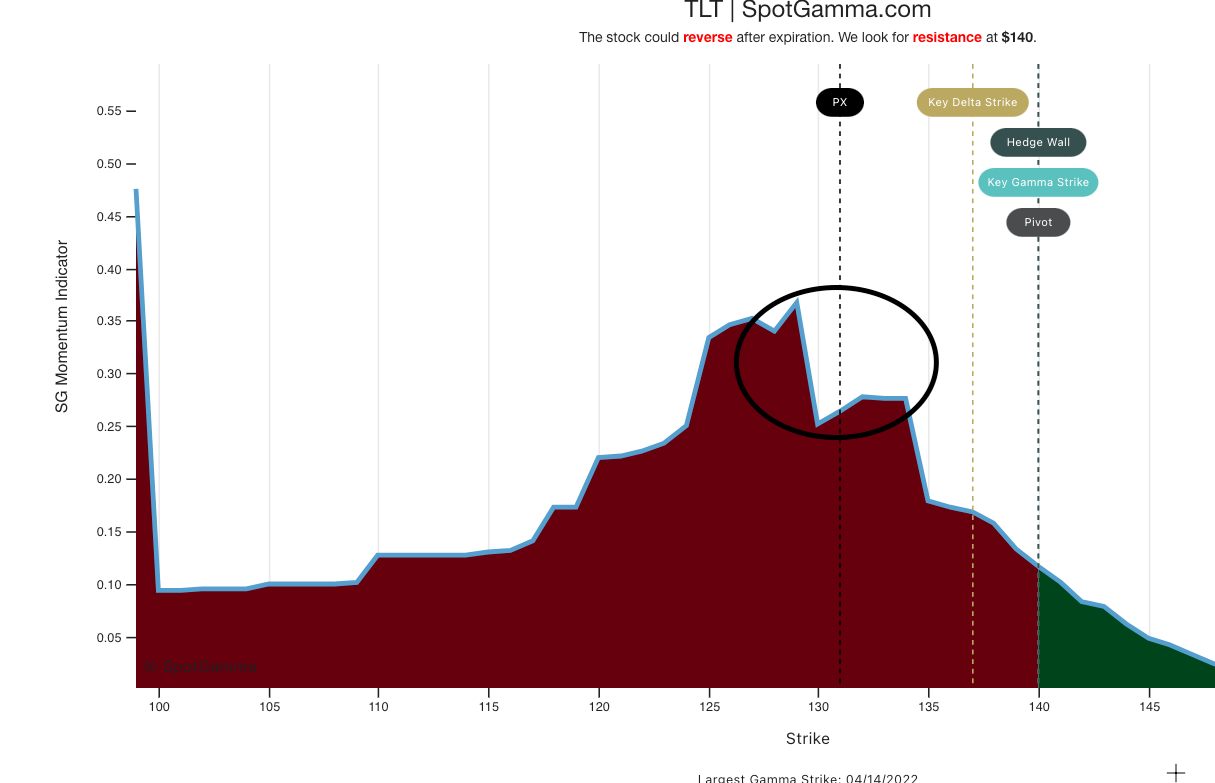 Chart

Description automatically generated