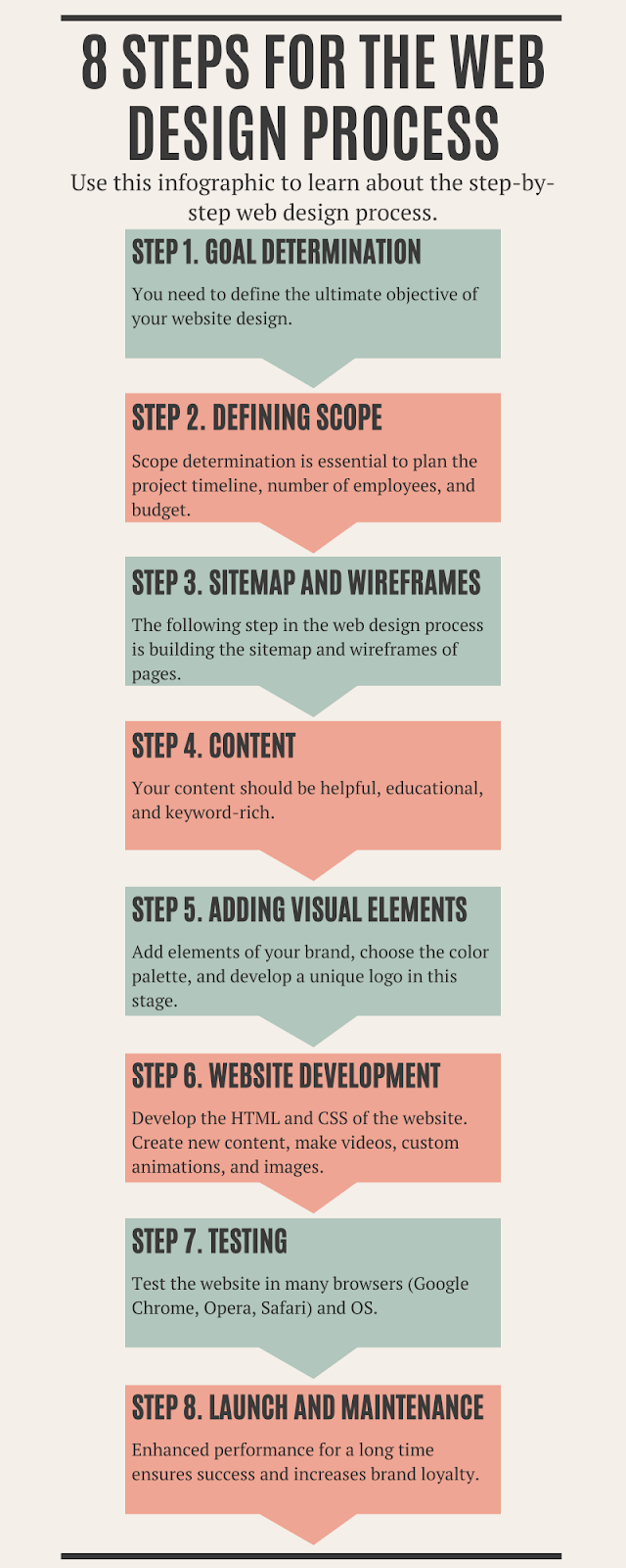 8 Easy Steps to Web Design Process and Planning