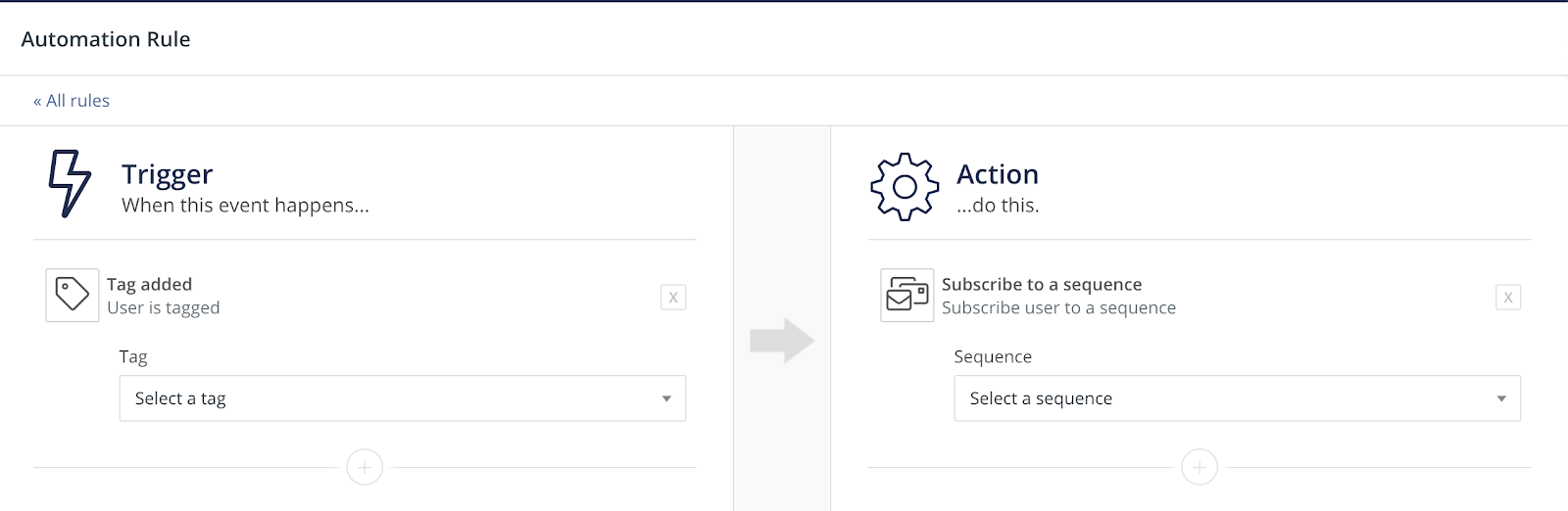 Example automation rule in ConvertKit 