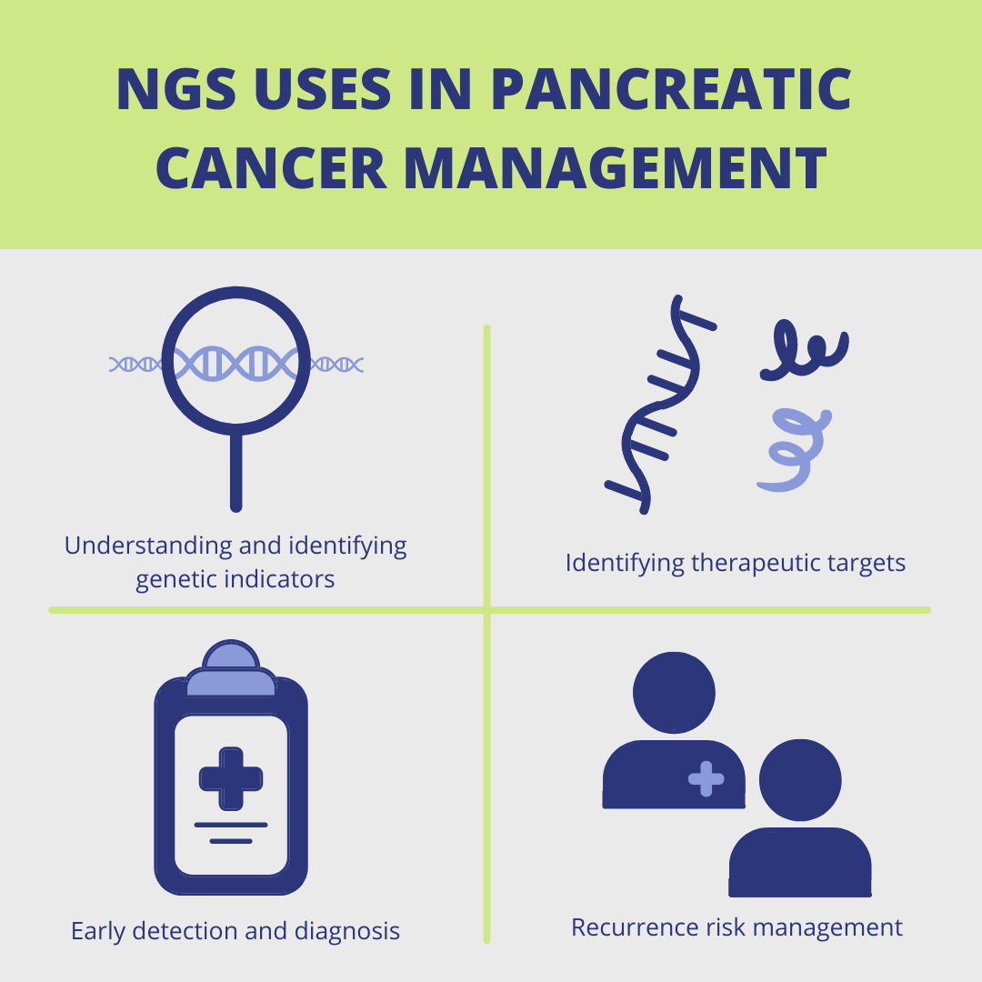 NGS uses in pancreatic cancer management