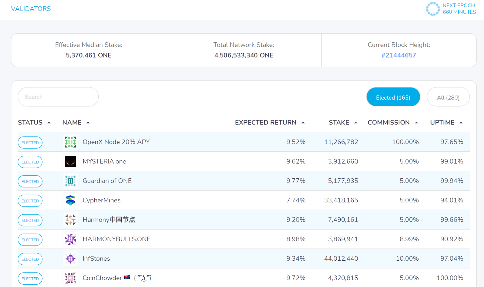 Harmony ONE staking 