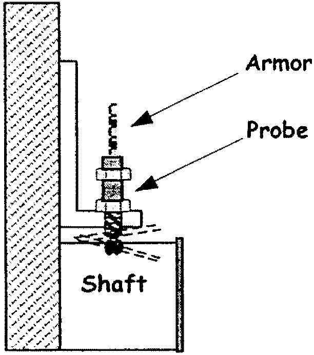 Vibration Probe installation