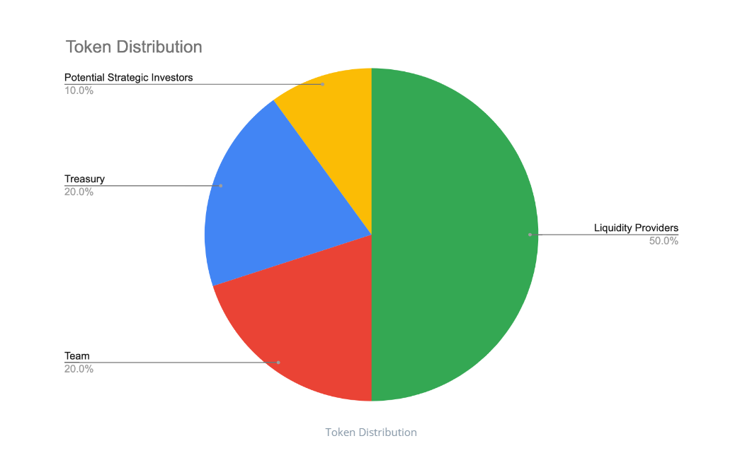 Chart, pie chart

Description automatically generated