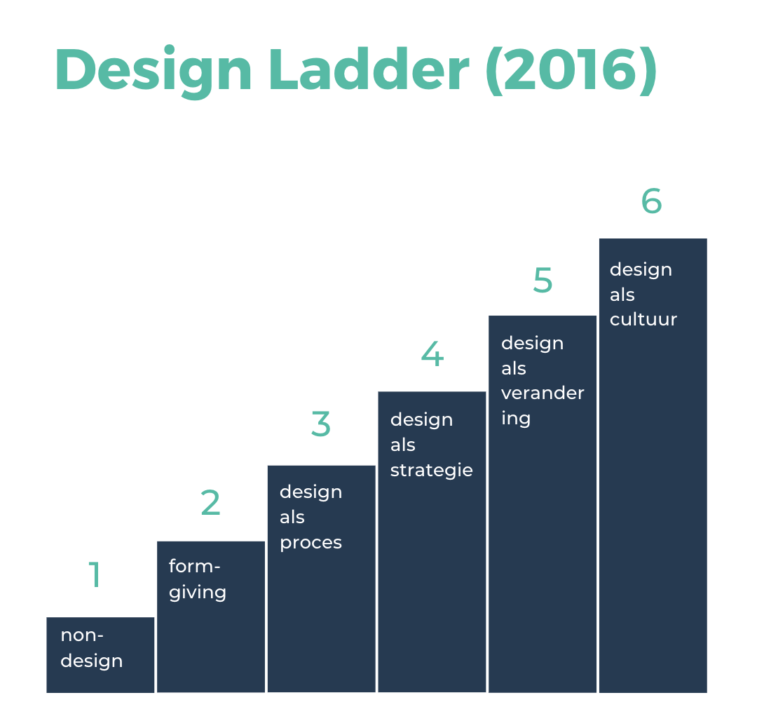 design ladder with 6 steps