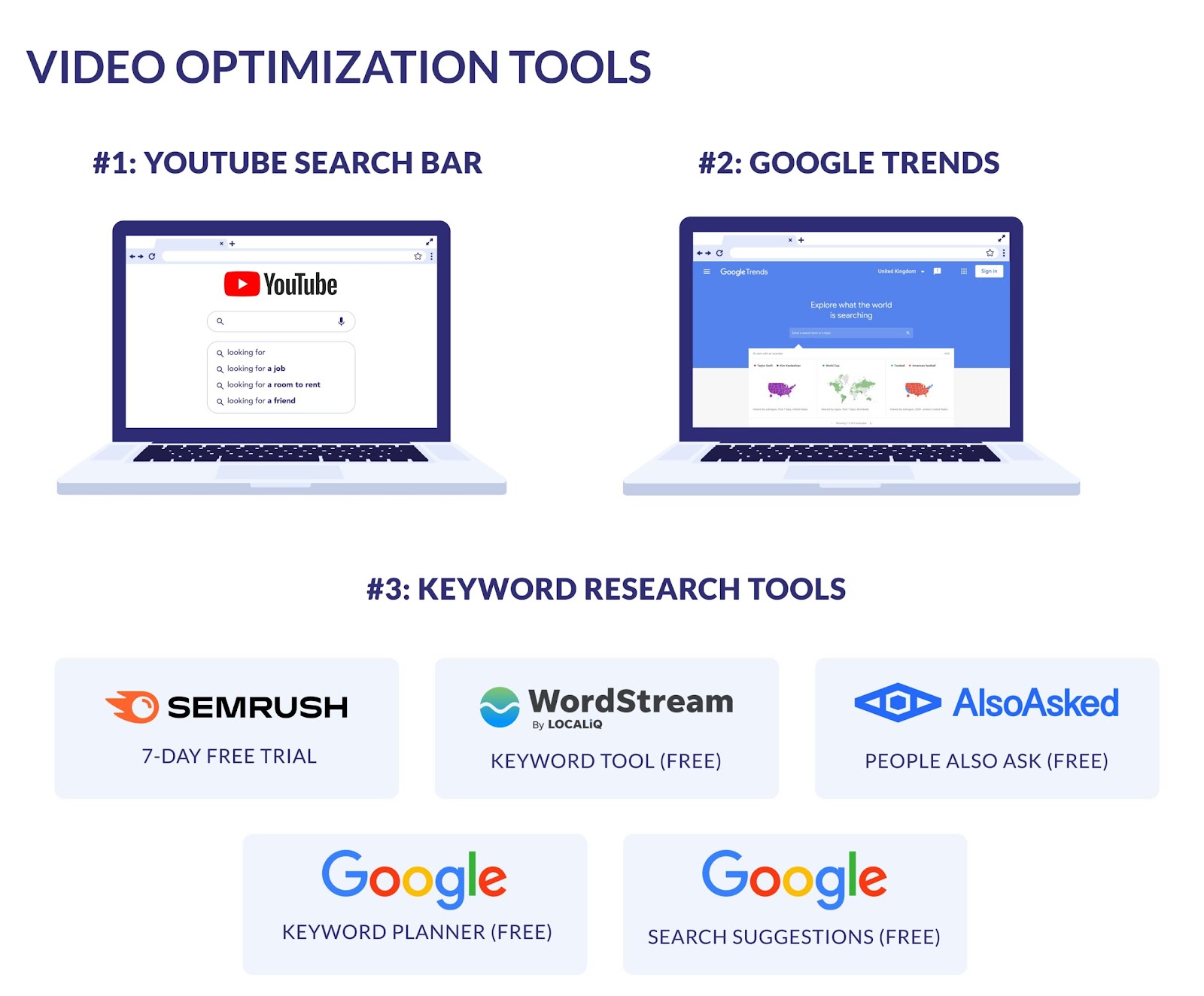 Video Optimization Tools