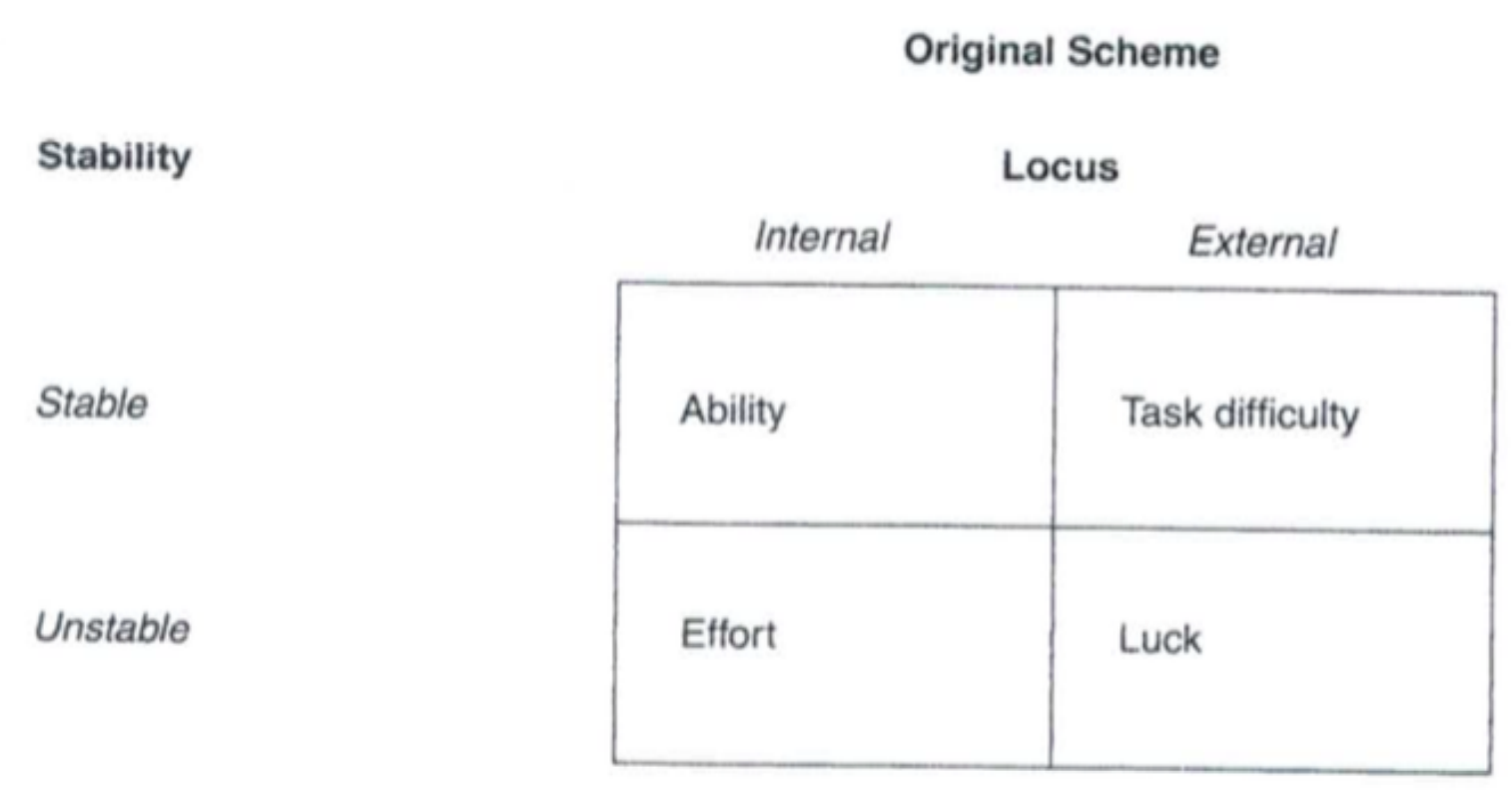 dimensions of causal attribution