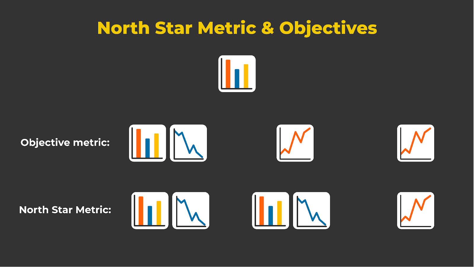 north star mertric and objectives for saas experiments