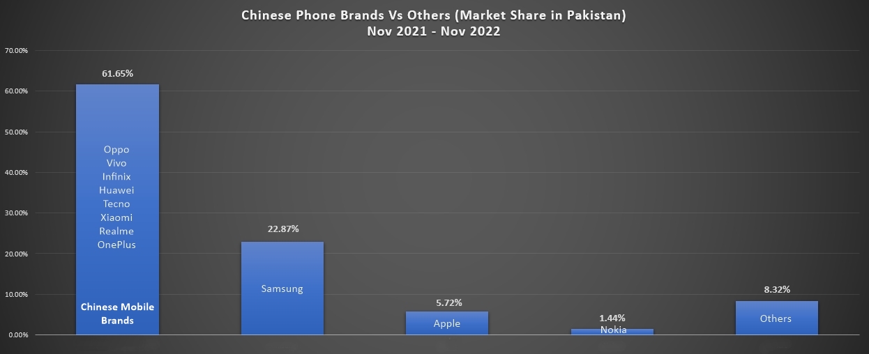chinese-vs-other-best-phone-brands-in-pakistan