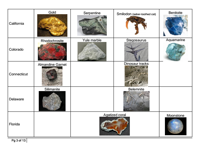 Listing-of-State-Minerals