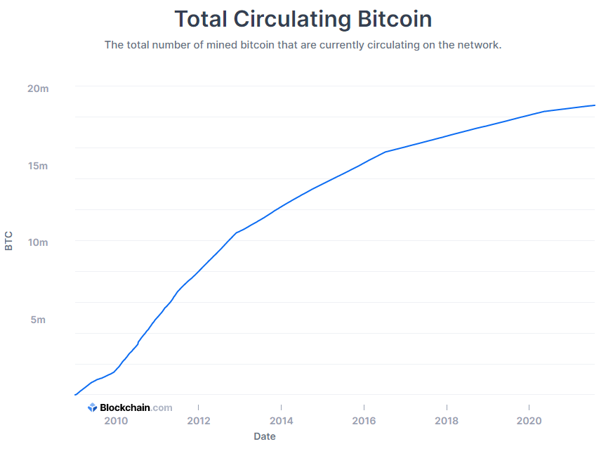 Inflation Vs Deflation The Effects On Bitcoin S Prices Bybit Learn