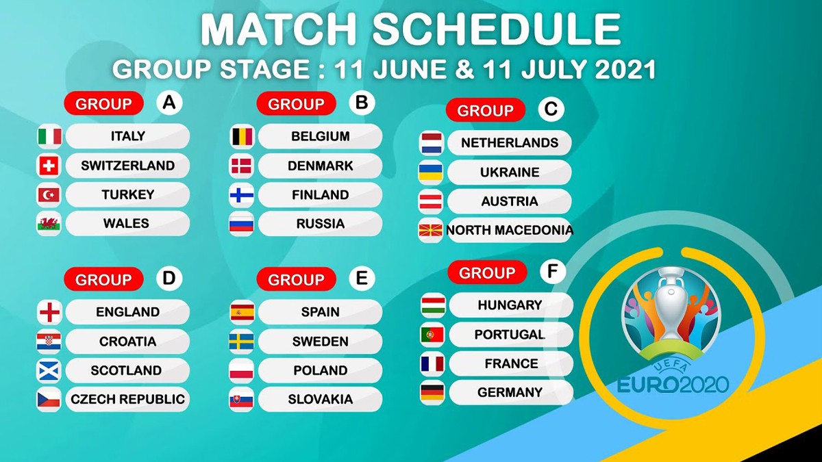đón chờ xem euro 2021 theo lịch phát sóng trực tiếp với các bảng đấu