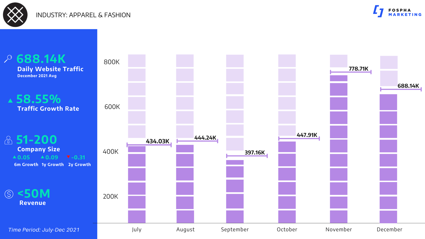 Stance 6 month growth chart