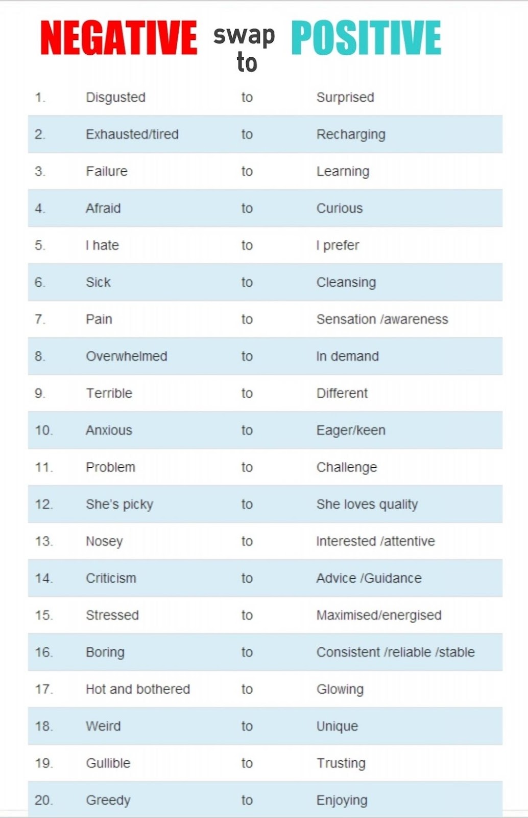 Chart showing how to replace negative terms with more positive framing.